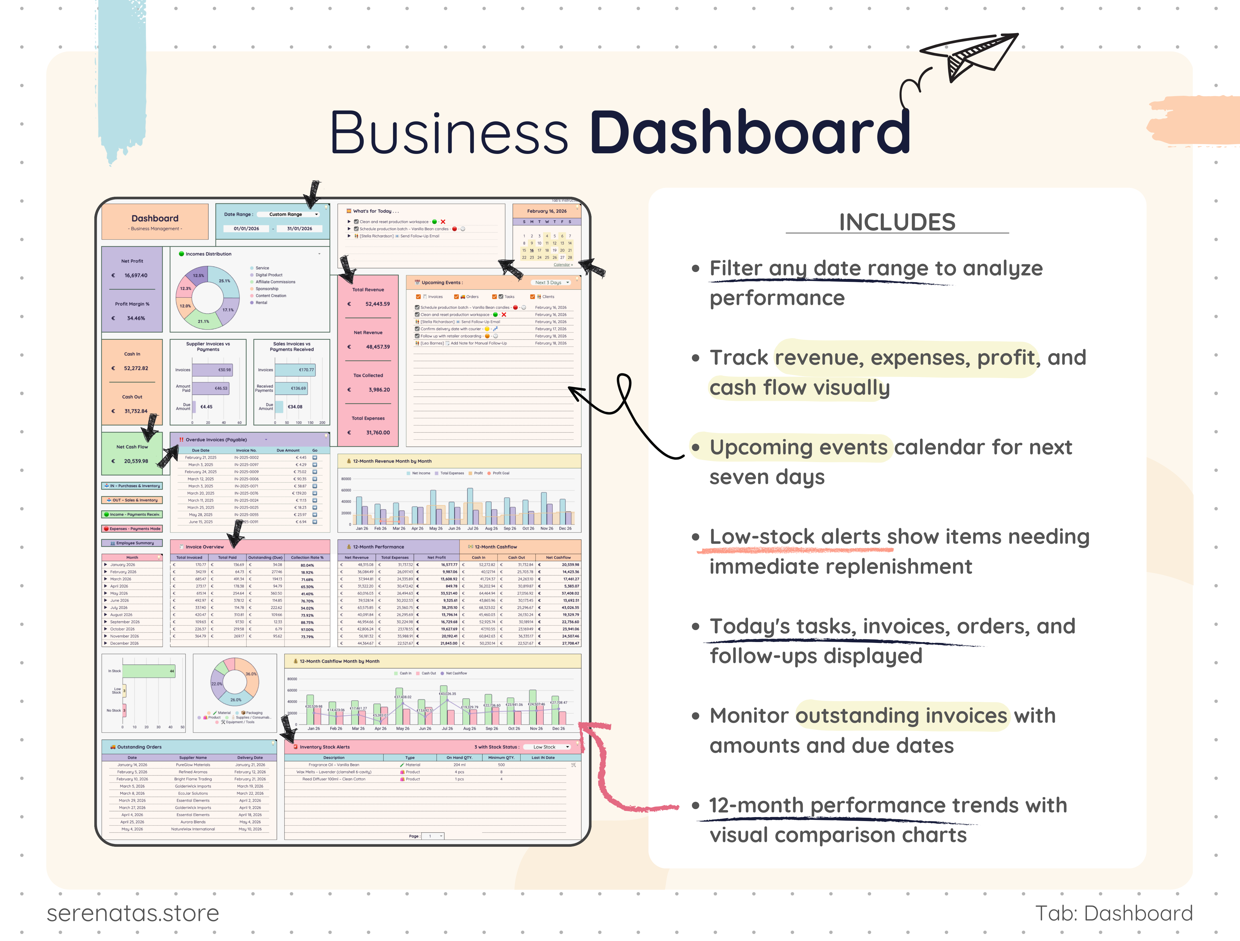 AiO Product Business