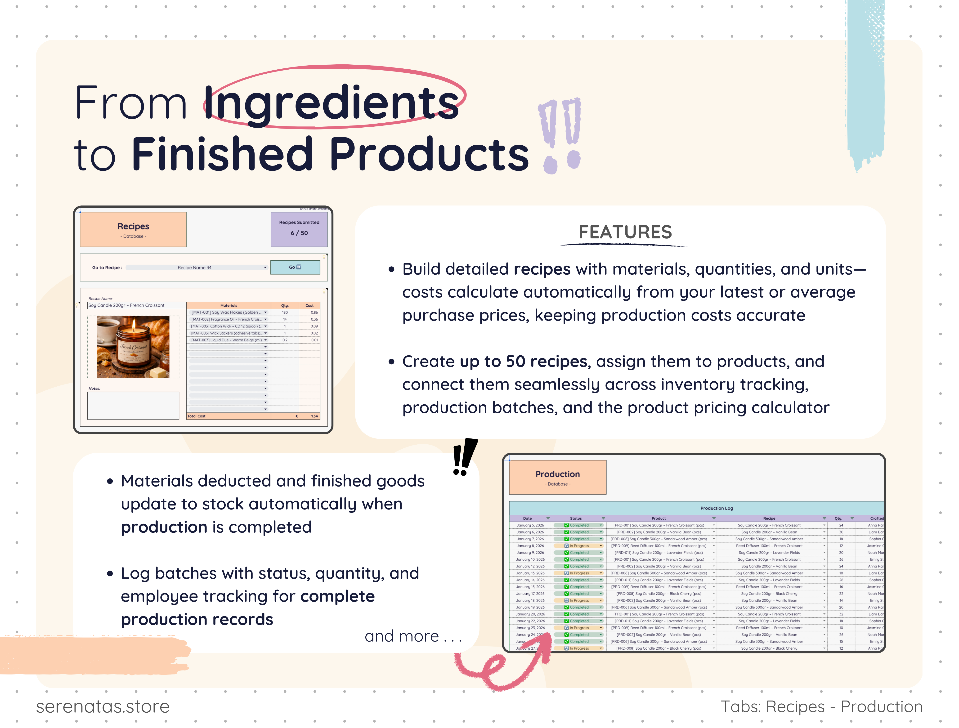 AiO Product Business