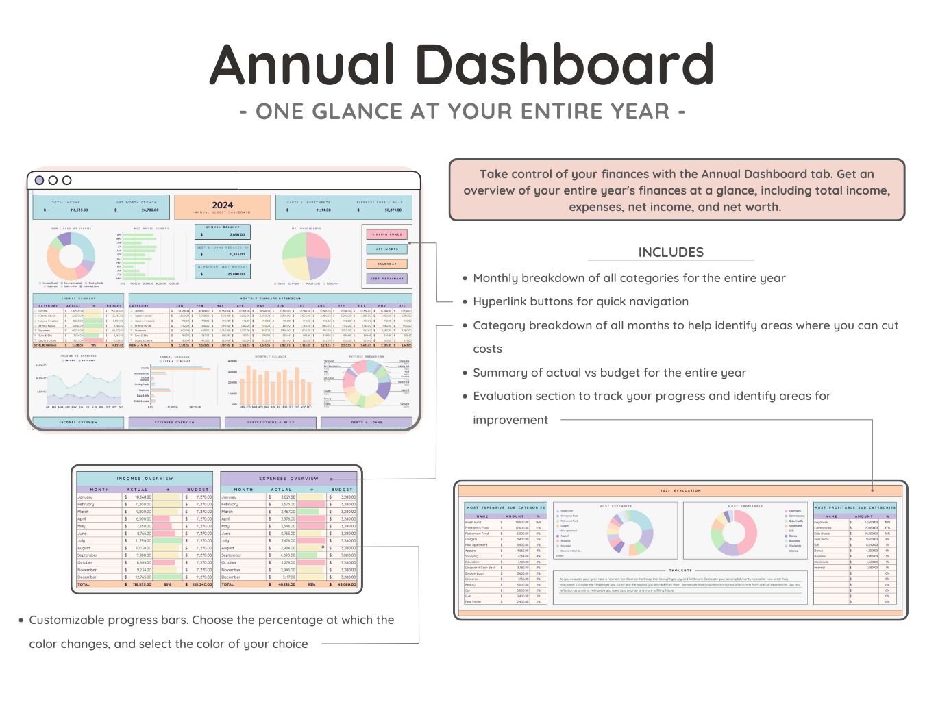 Annual & Monthly Budget
