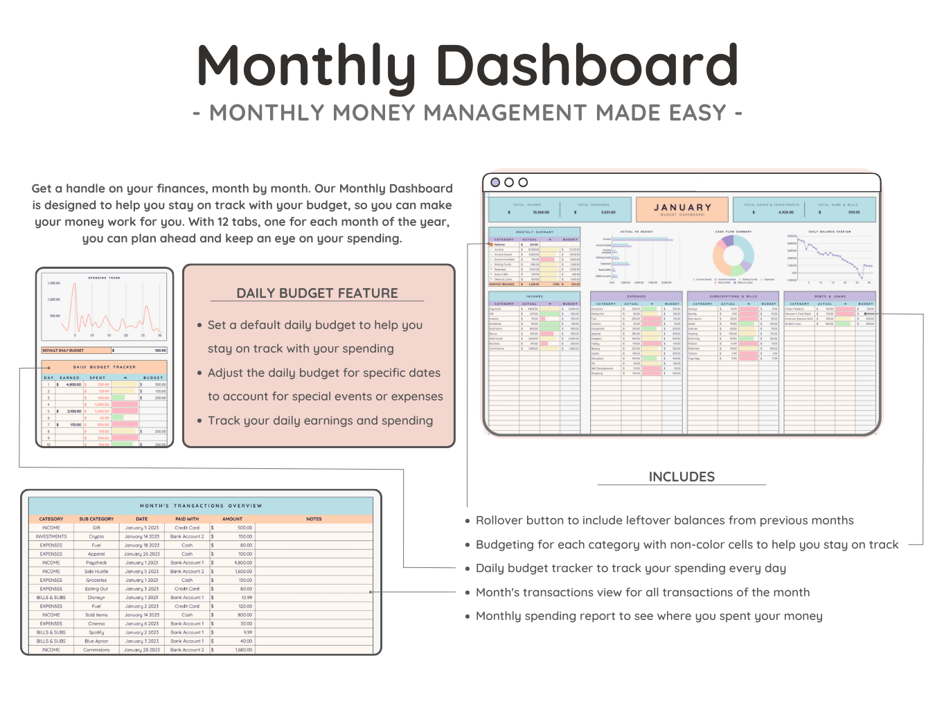 Annual & Monthly Budget