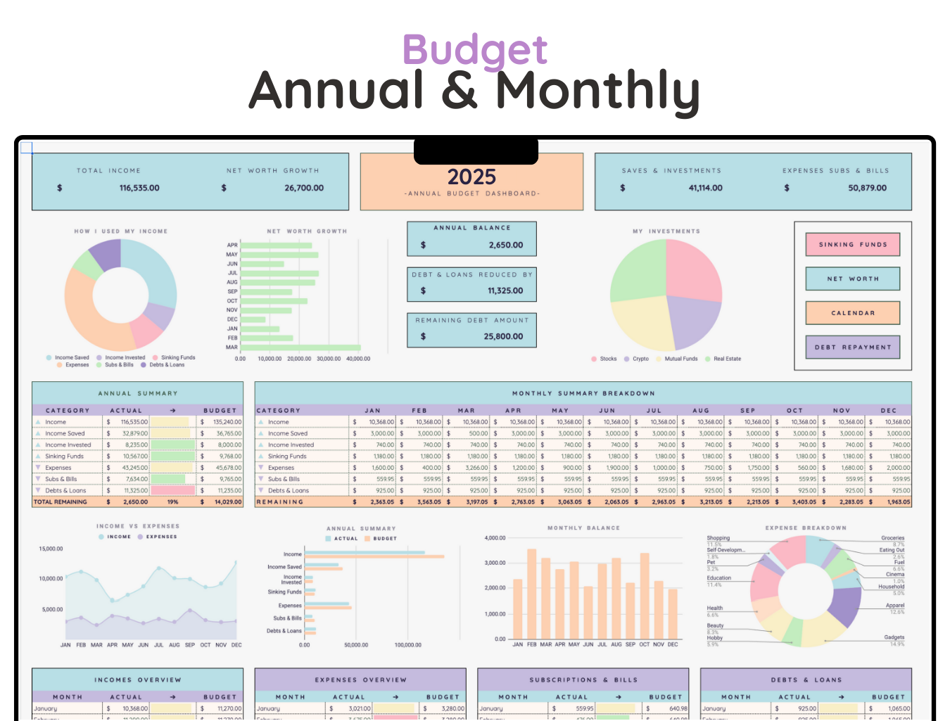 Annual & Monthly Budget