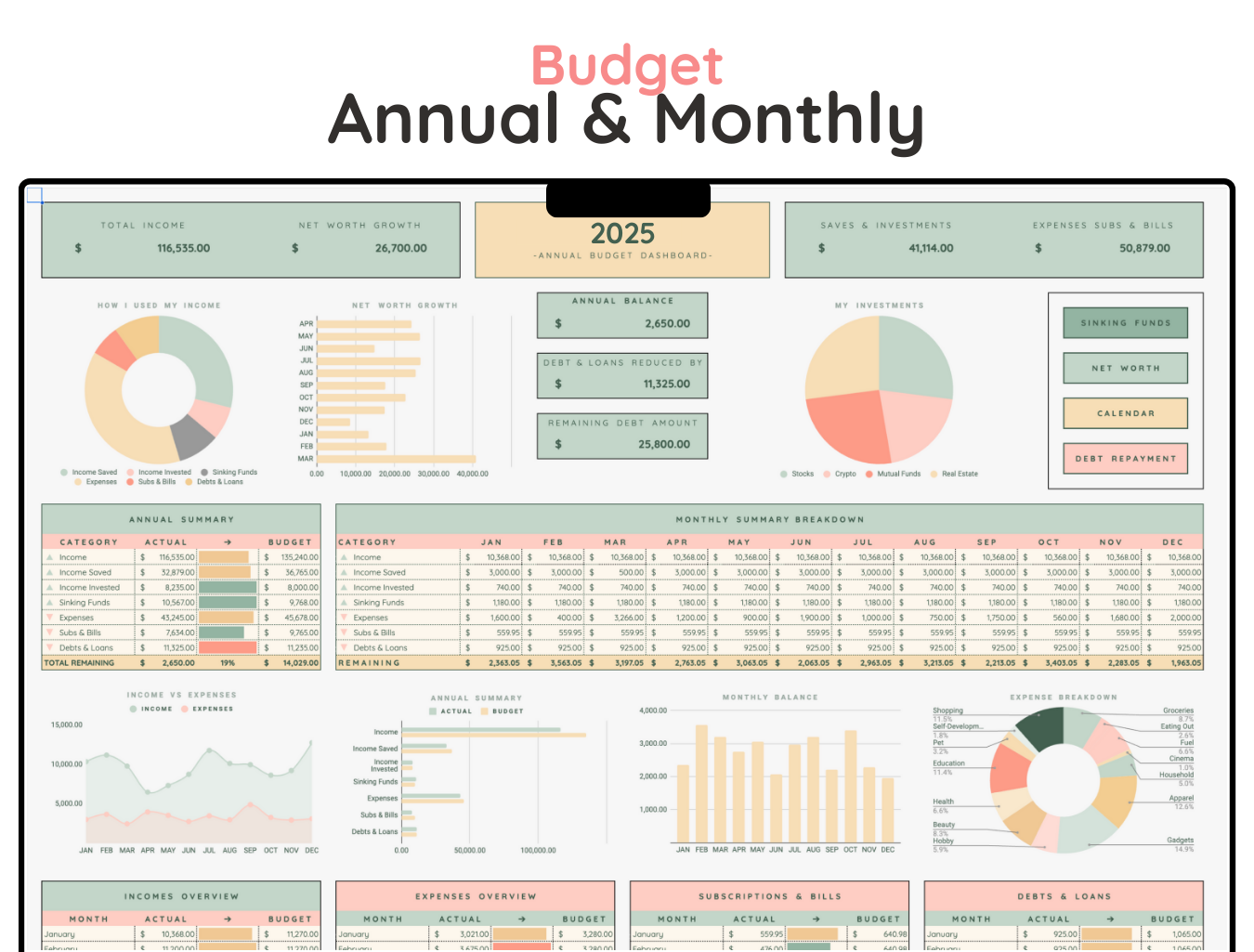 Annual & Monthly Budget