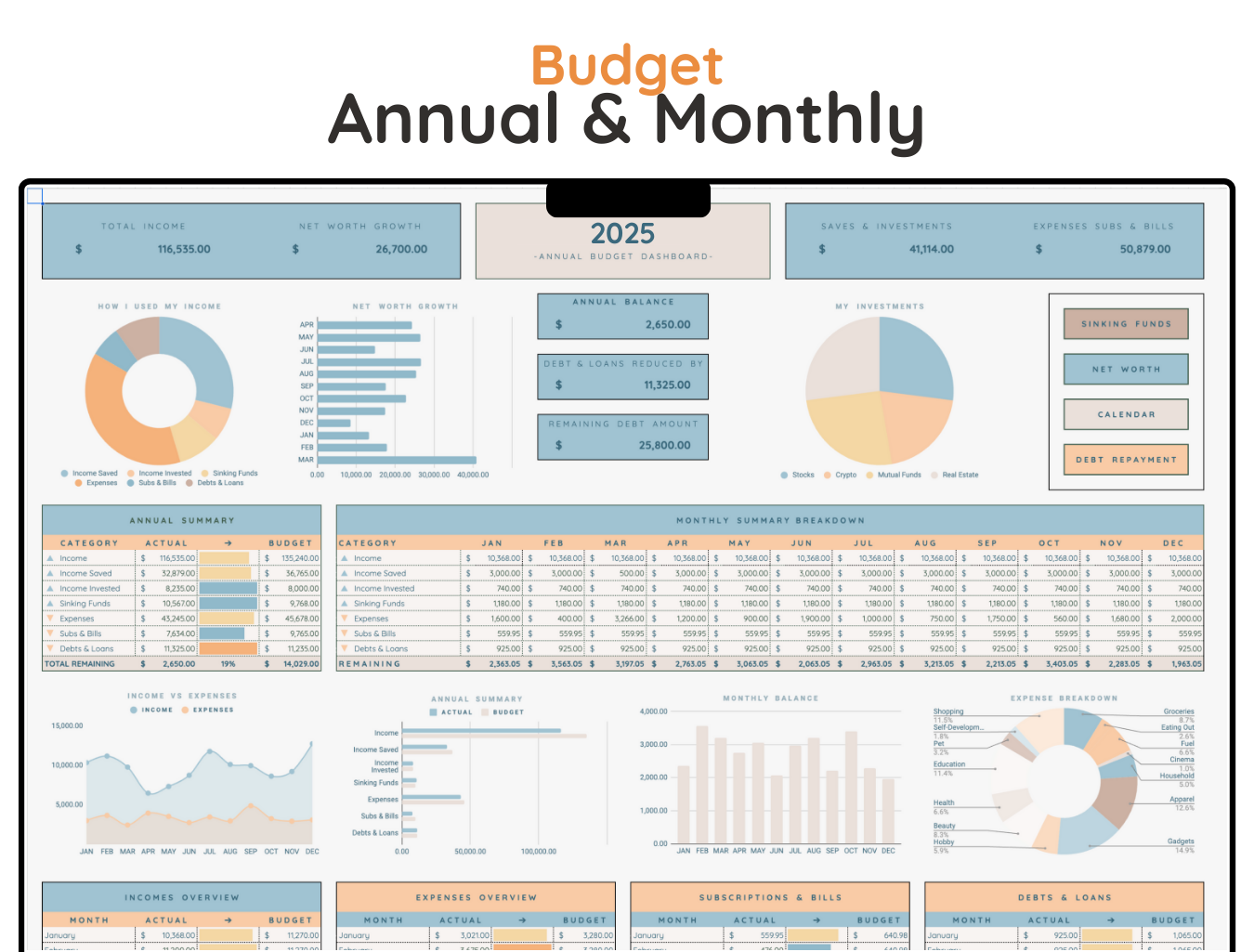 Annual & Monthly Budget