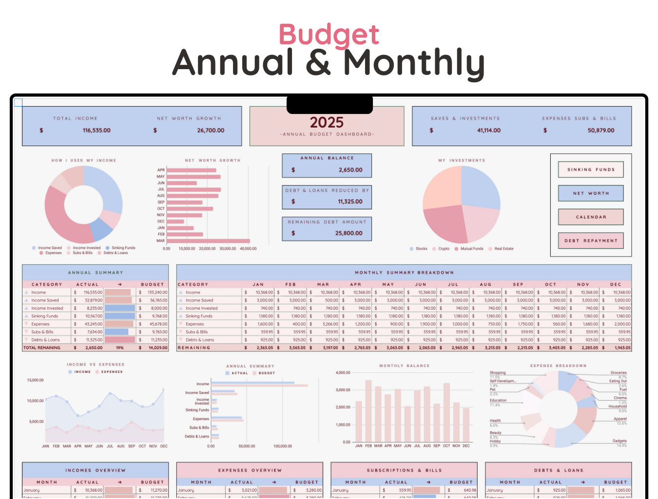Annual & Monthly Budget