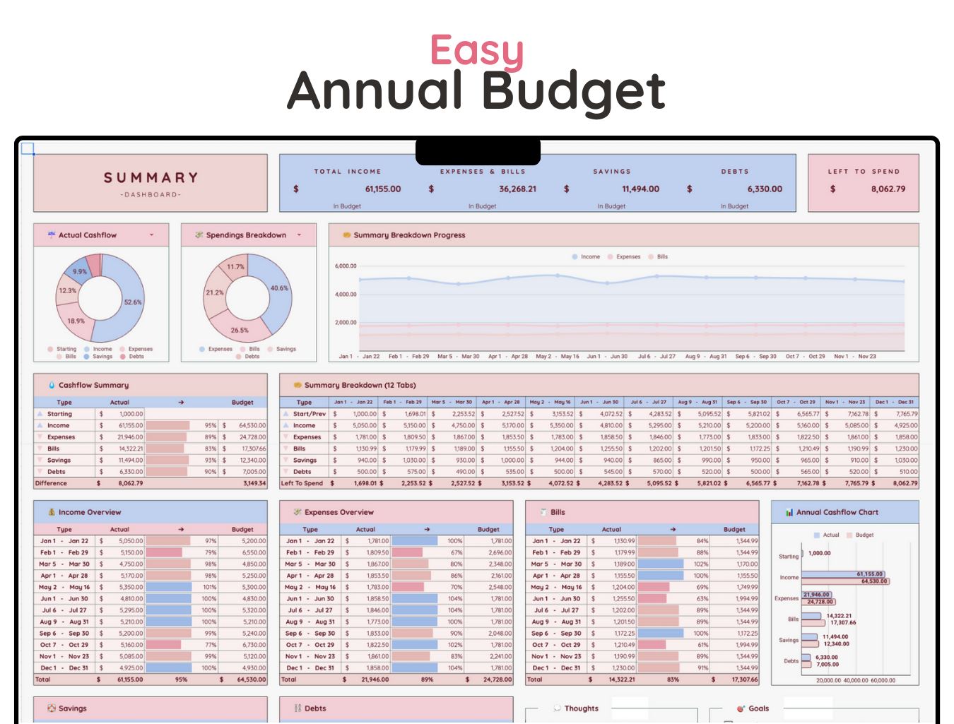 Easy Annual Budget