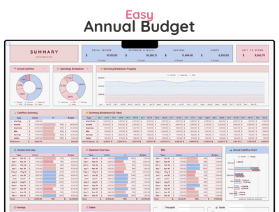 Annual Budget Spreadsheet – Yearly Money & Expense Planner