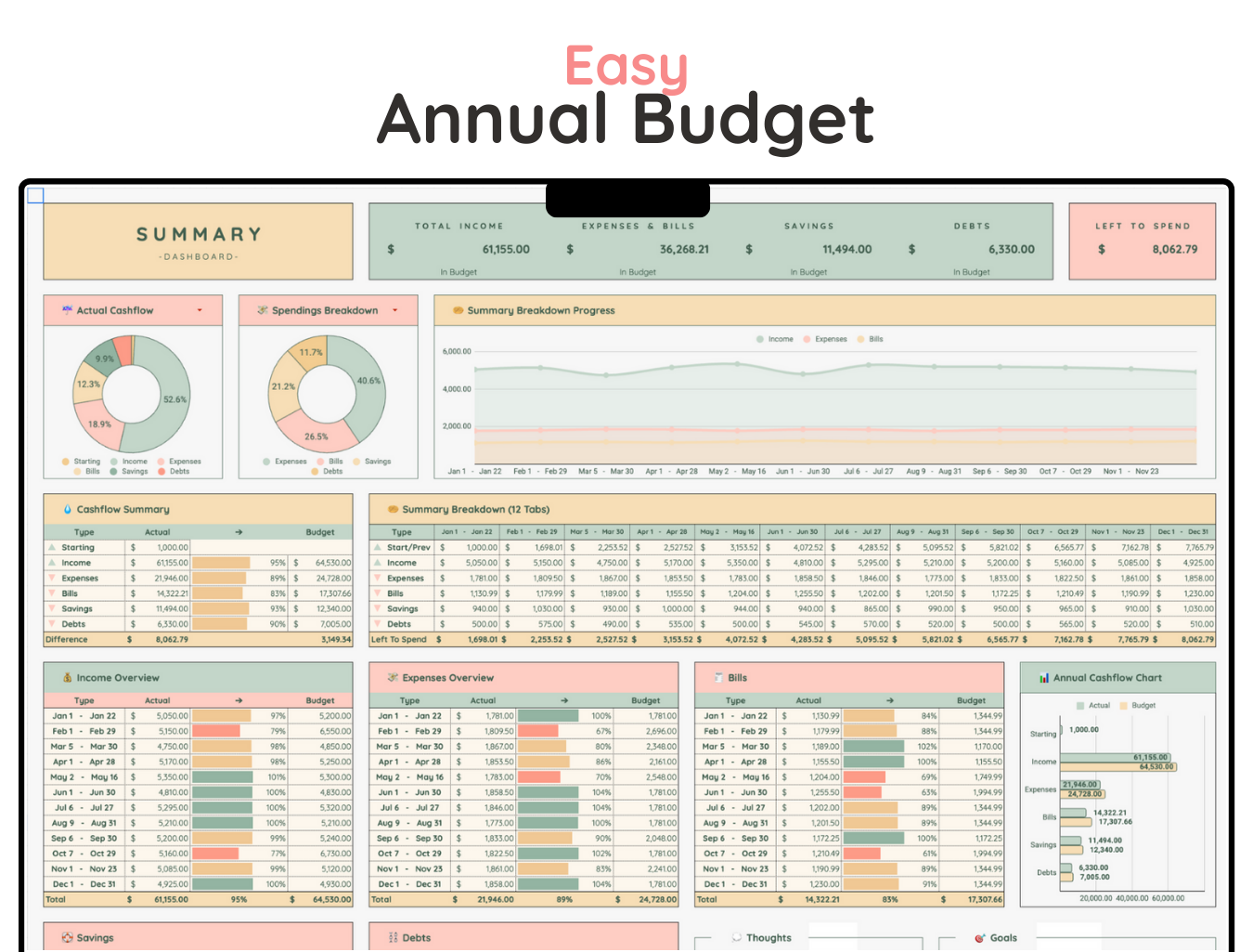 Easy Annual Budget