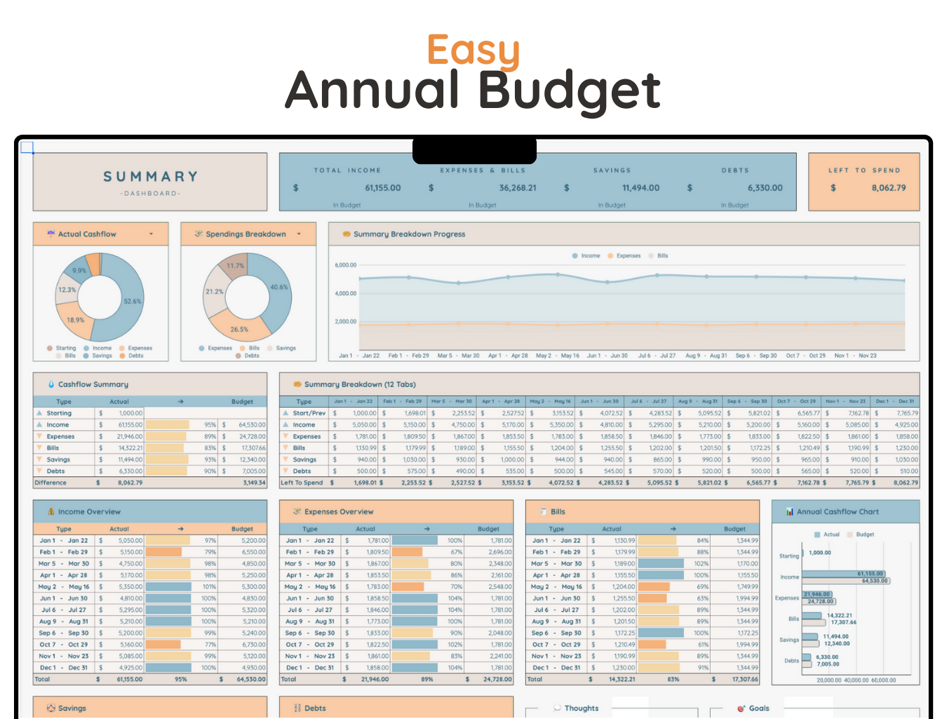 Easy Annual Budget