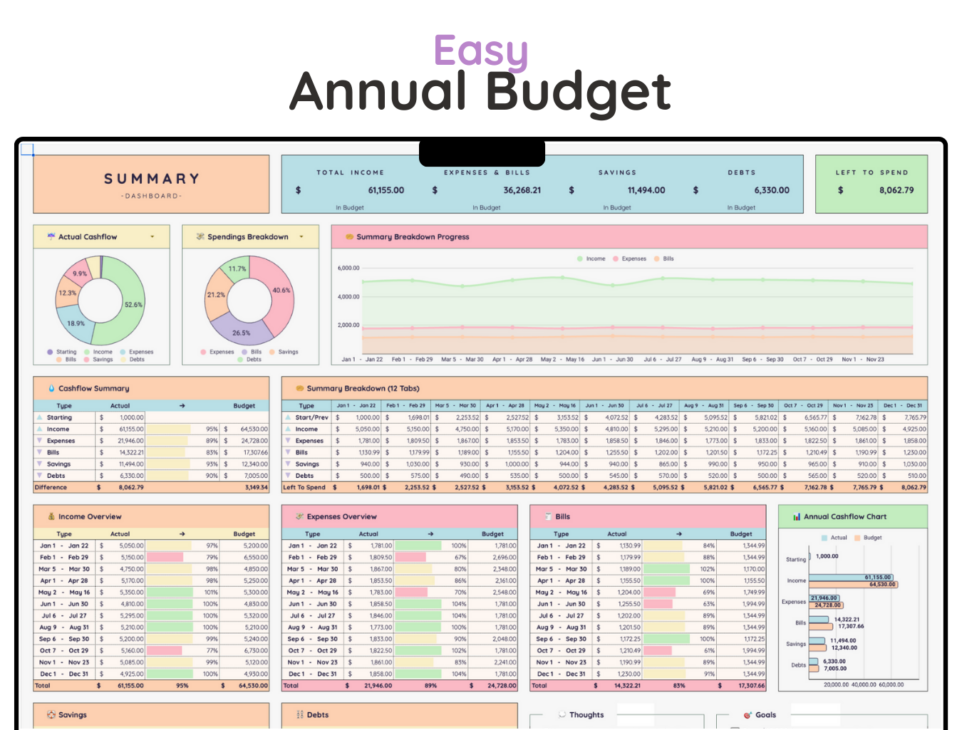 Easy Annual Budget