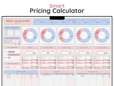 Pricing & Profit Calculator – Product Cost & Margin Spreadsheet