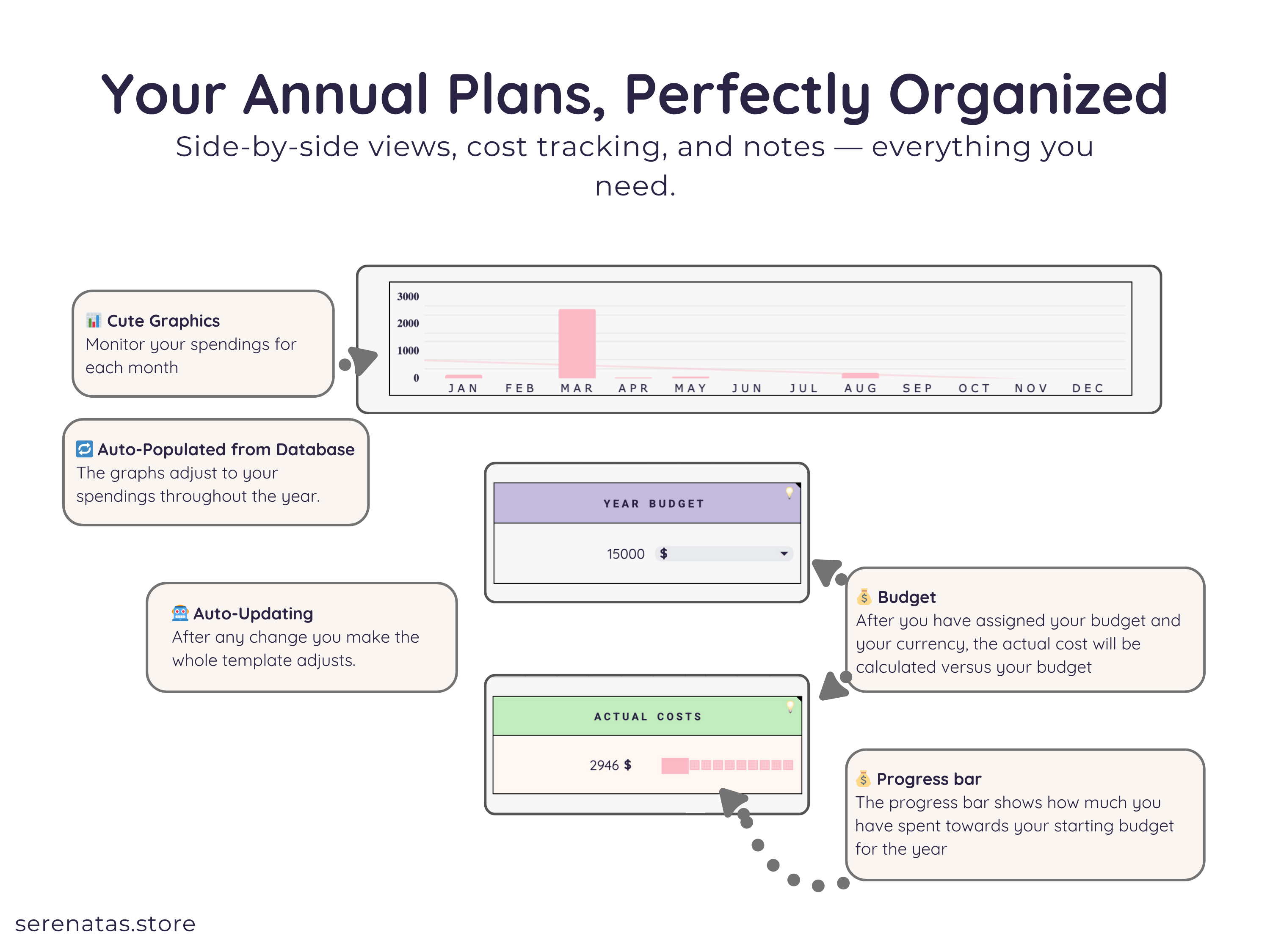 Easy Annual Task Planner - Digital Download Spreadsheet Template