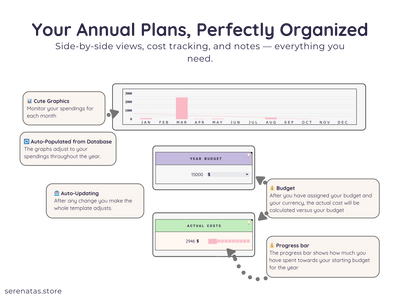Annual Task Planner Spreadsheet – Yearly Goal & Project Tracker