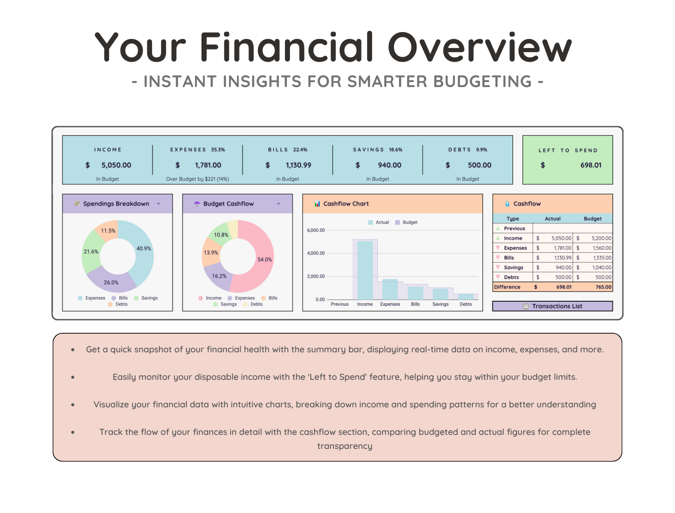 Easy Annual Budget