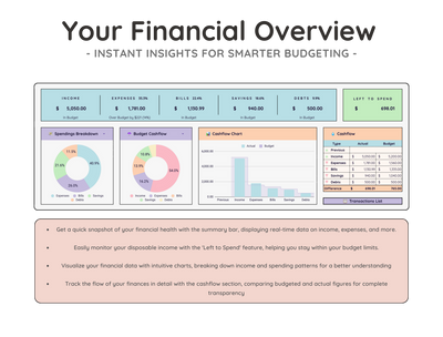 Annual Budget Spreadsheet – Yearly Money & Expense Planner