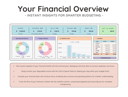 Easy Annual Budget