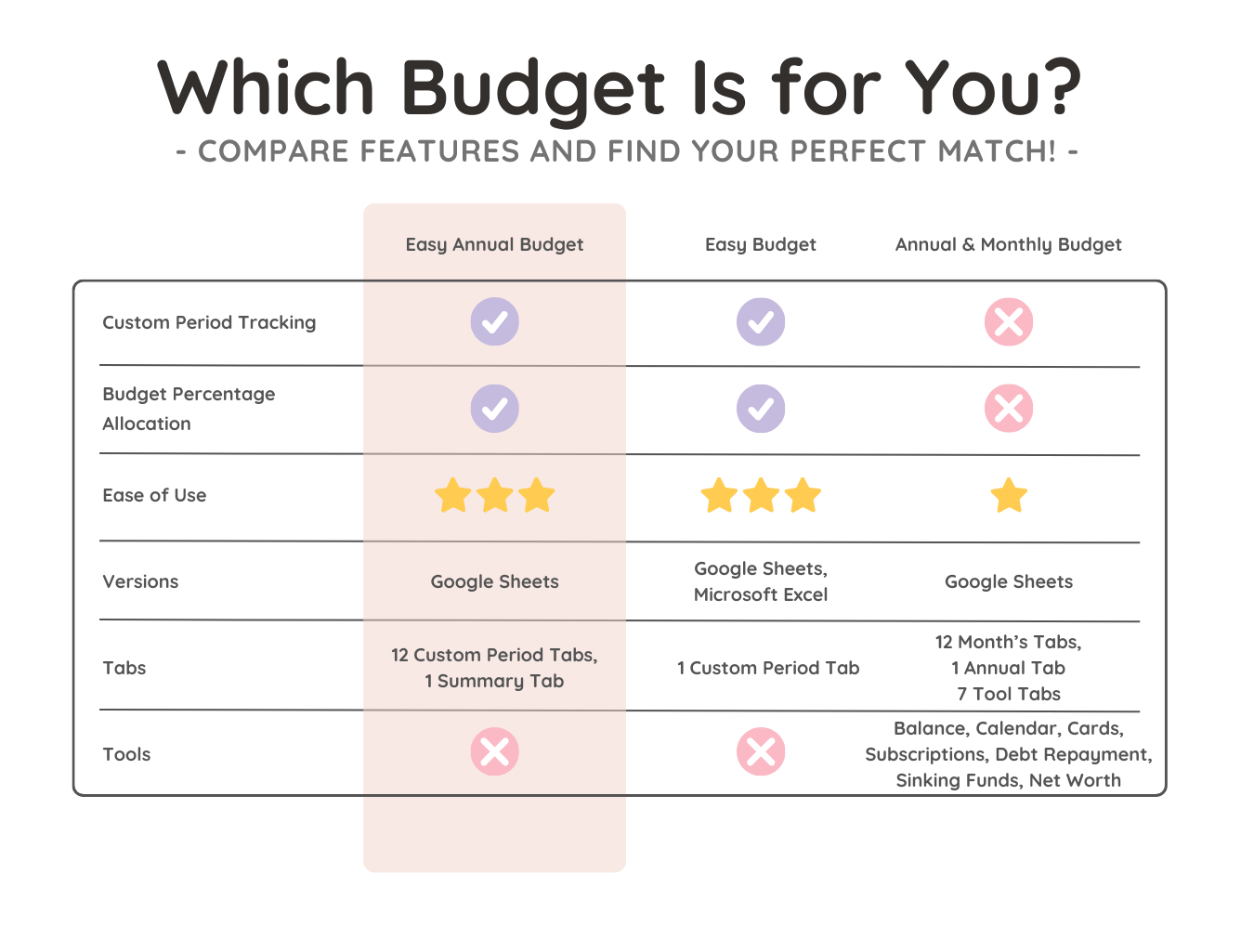 Easy Annual Budget