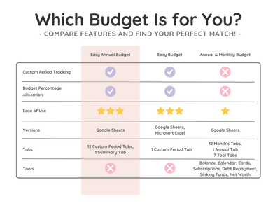 Annual Budget Spreadsheet – Yearly Money & Expense Planner