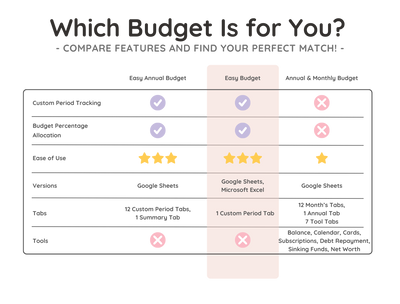 Budget Spreadsheet Template – Monthly & Paycheck Budget Planner