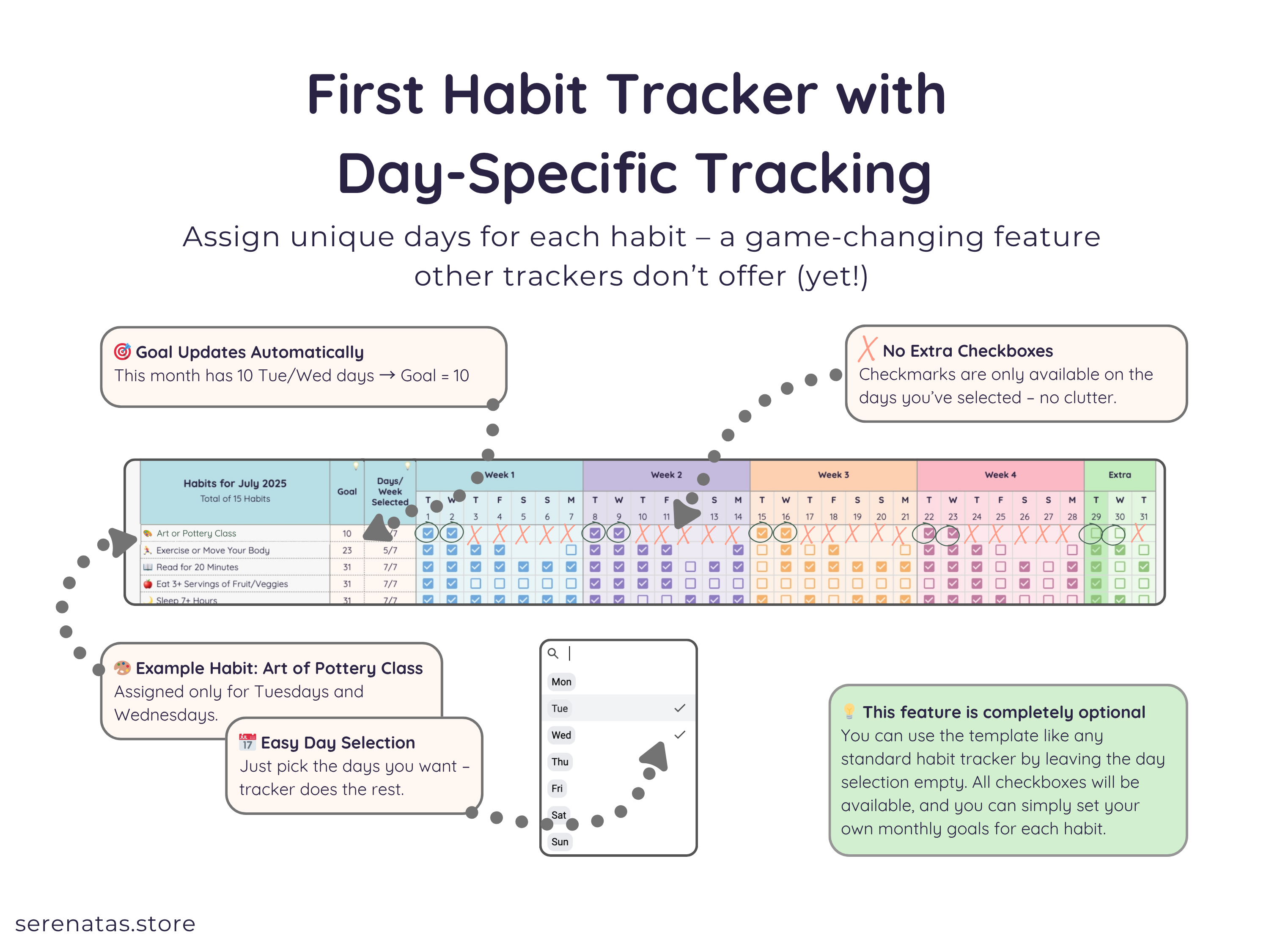 Easy Habit Tracker - Digital Download Spreadsheet Template