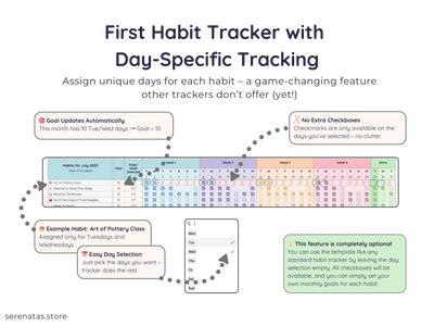 Habit Tracker Spreadsheet – Daily & Monthly Goal Planner