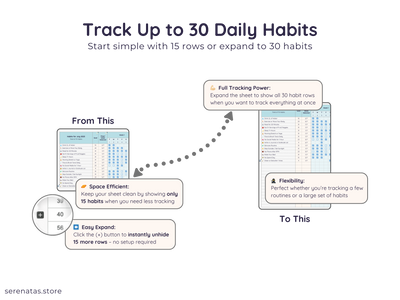 Habit Tracker Spreadsheet – Daily & Monthly Goal Planner