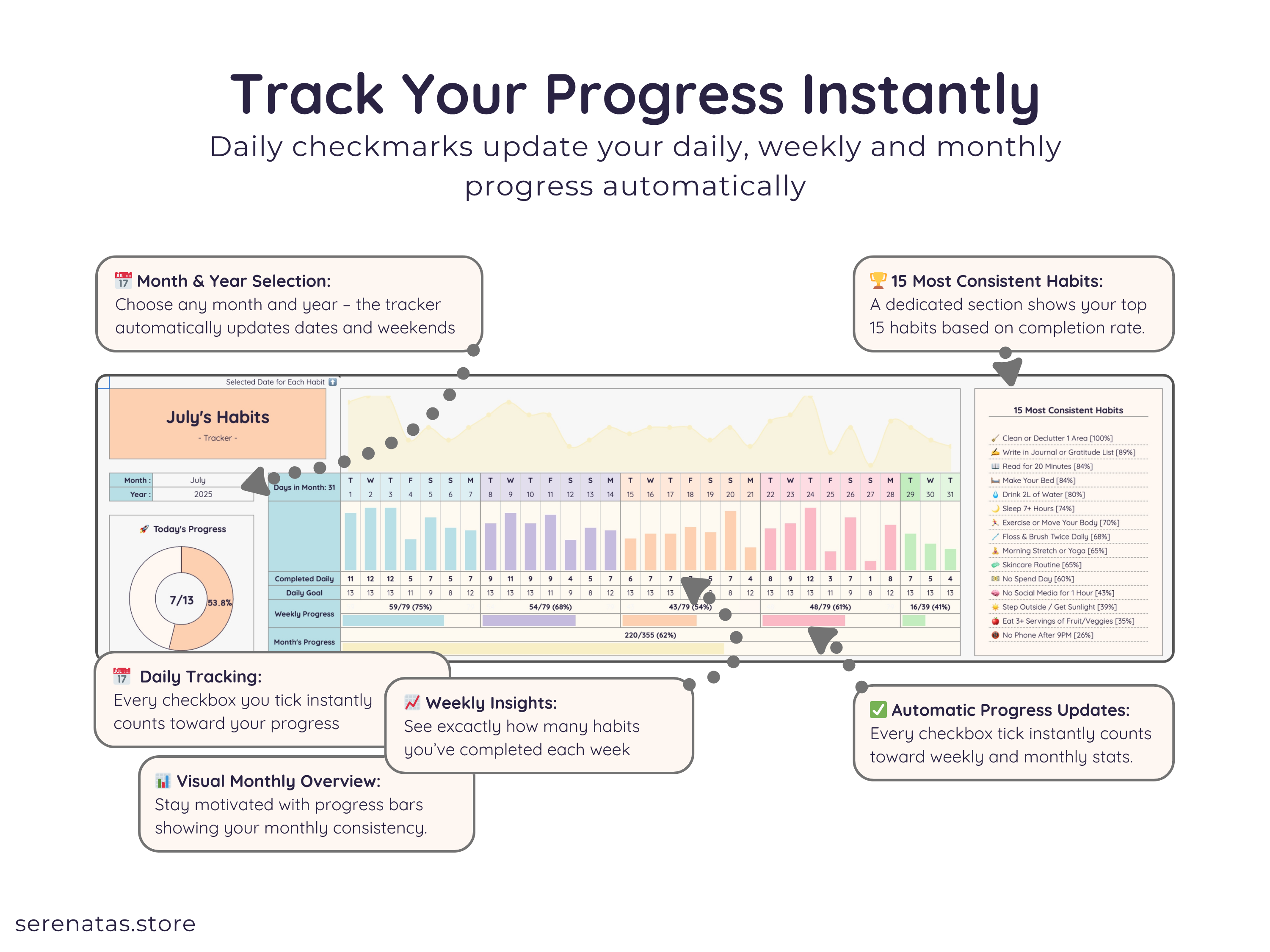 Easy Habit Tracker - Digital Download Spreadsheet Template