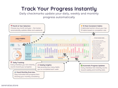 Habit Tracker Spreadsheet – Daily & Monthly Goal Planner