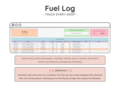 Mileage & Vehicle Expense Tracker Spreadsheet – Business Log