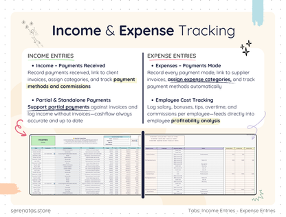 AiO Product Business