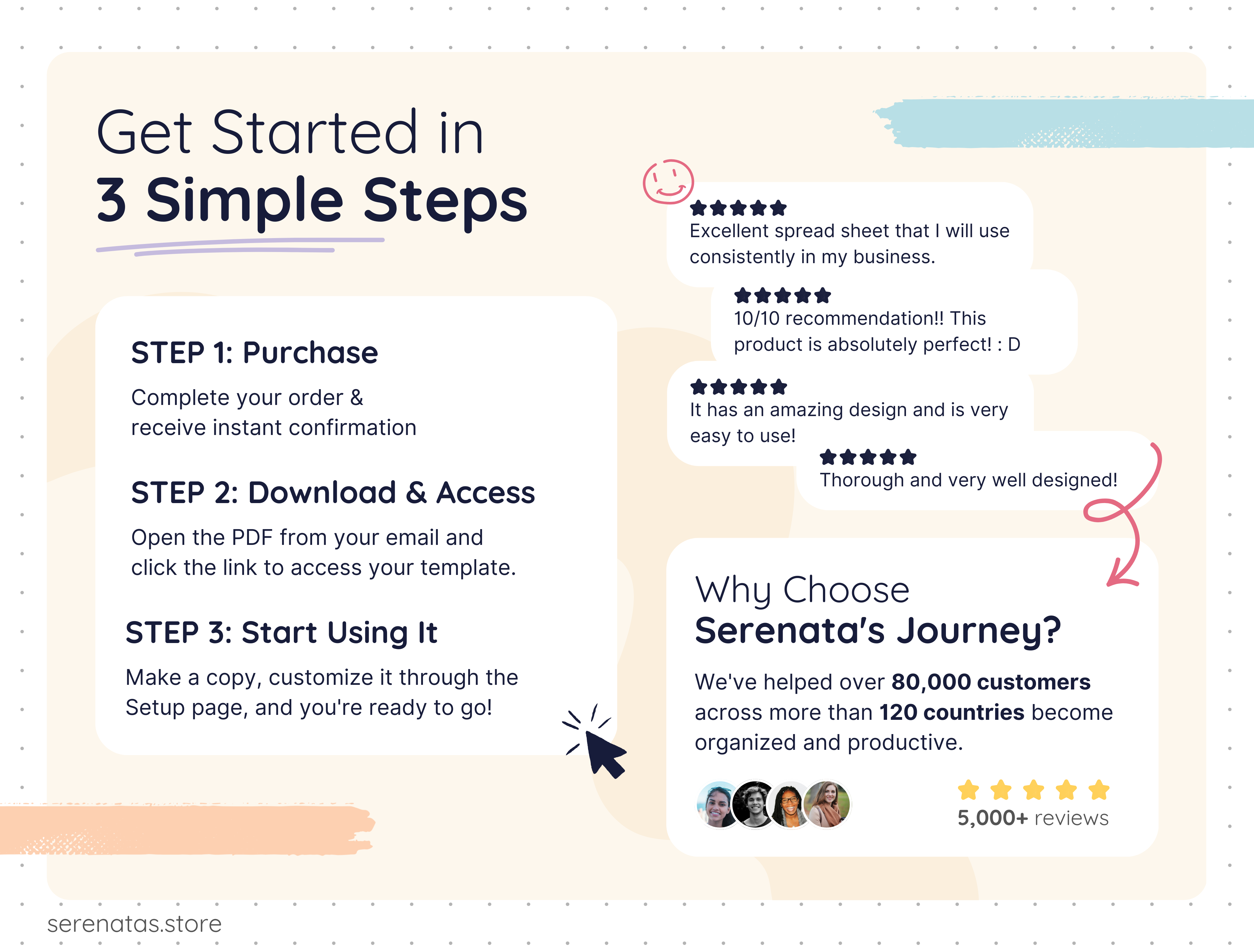 AiO Product Business