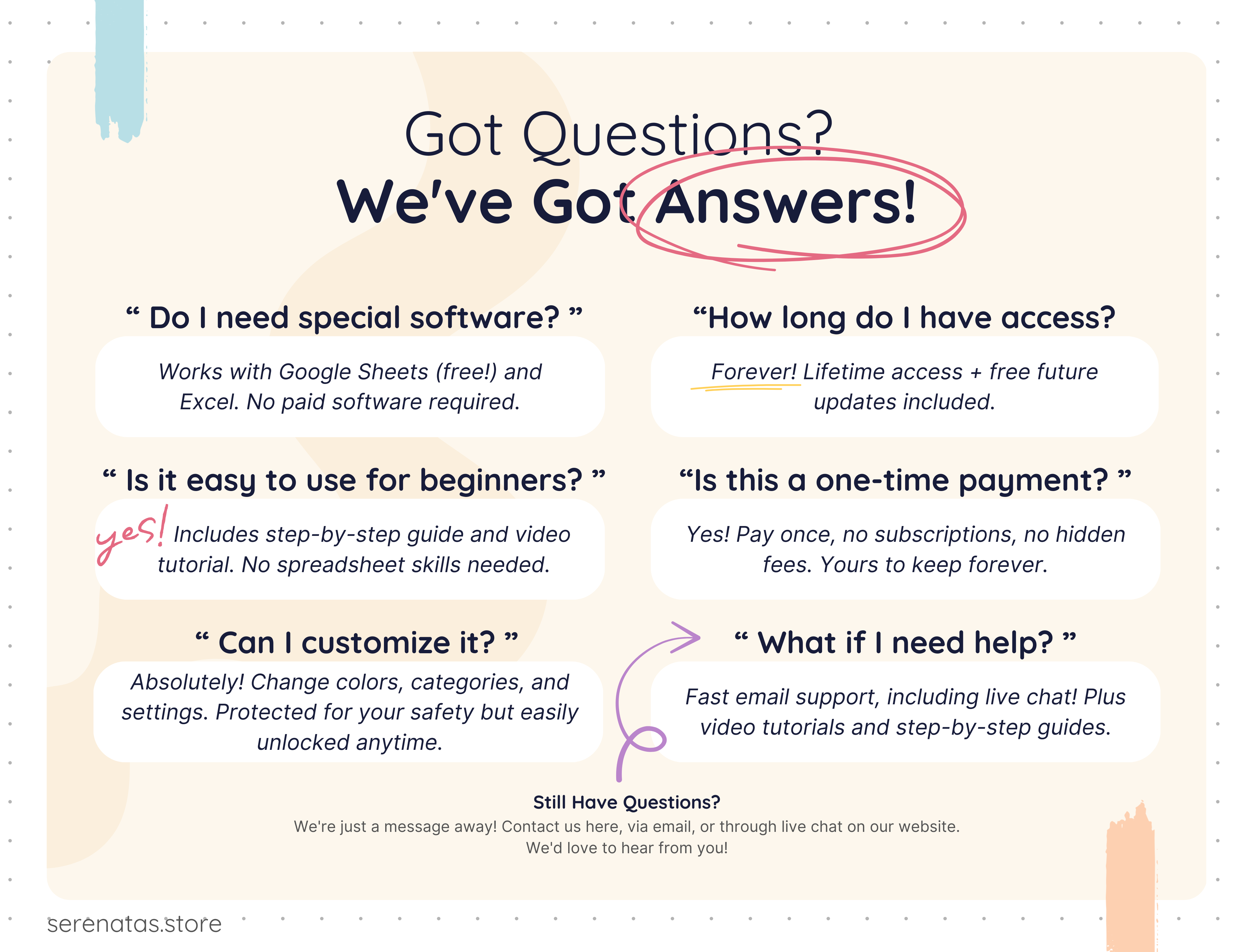 AiO Product Business