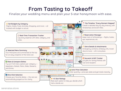 Wedding Planner Spreadsheet – Budget, Guest List & Checklist Template